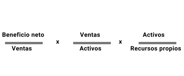 ¿Qué Es La Rentabilidad Financiera? - Veigler Business School